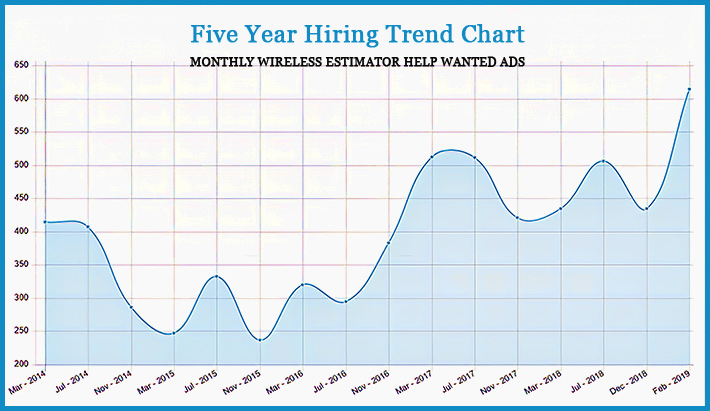 WE-Hiring-Trend