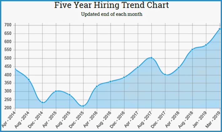 Tower-Tech-Hiring