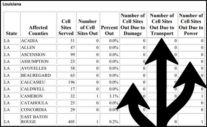 FCC-Cell-Site-Damage