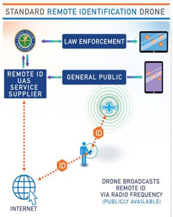 Drone-License.Plate