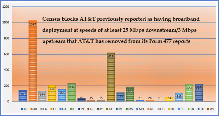 AT&T-Census-Blocks