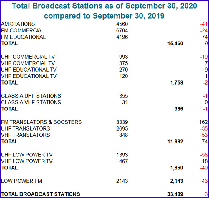 US.Broadcast.Stations