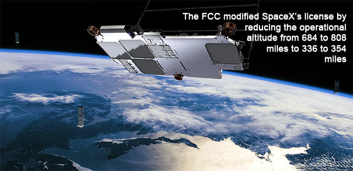 SpaceX-FCC