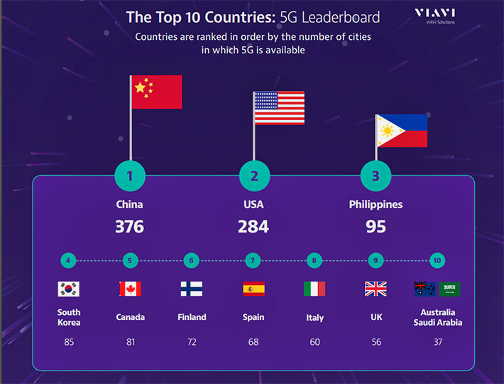 Top-5G-Countries