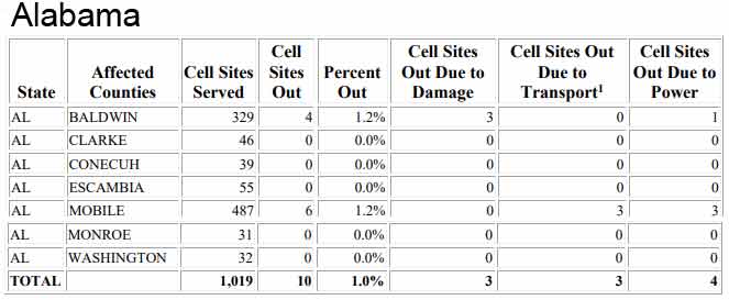 Alabama-Cell-Sites-IDA