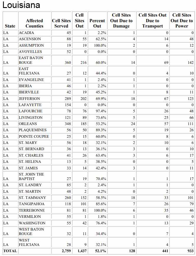 Louisiana-Cell-Sites-IDA