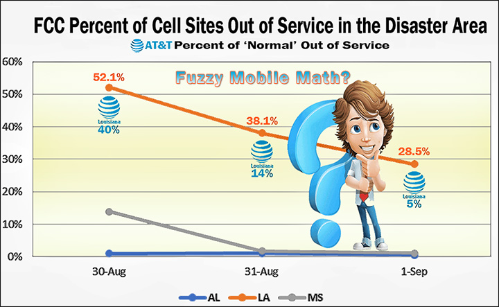 Hurricane-Ida-Cell-Sites