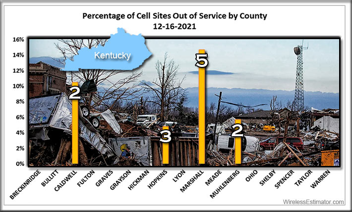 Tornado-Cell-Tower