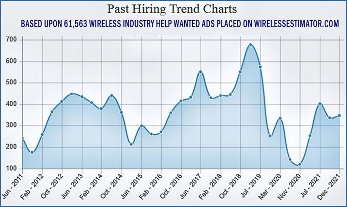 Tower-Tech.Salaries