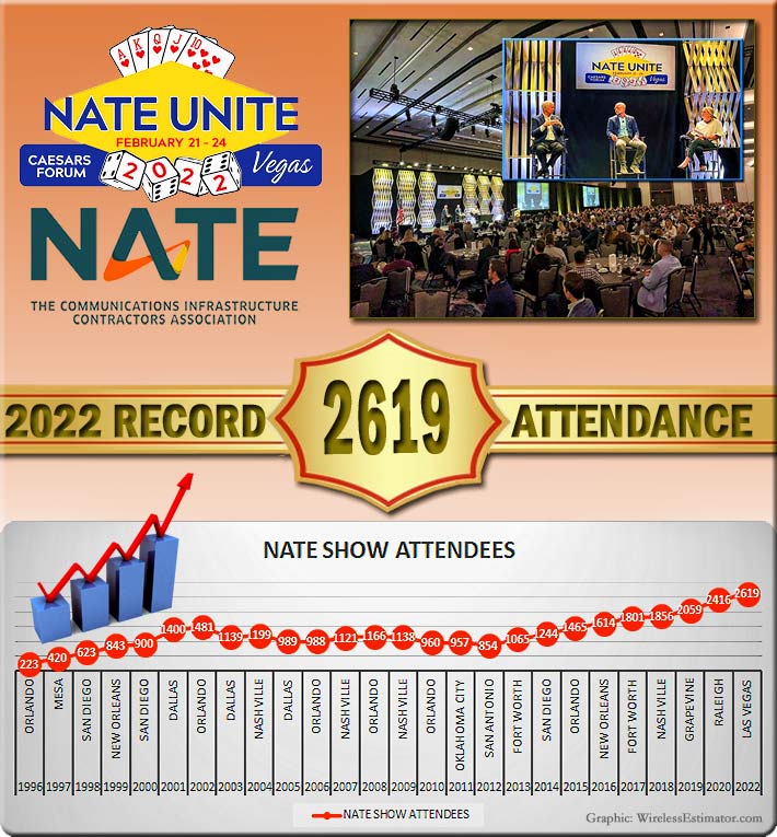 NATE-UNITE-Attendance