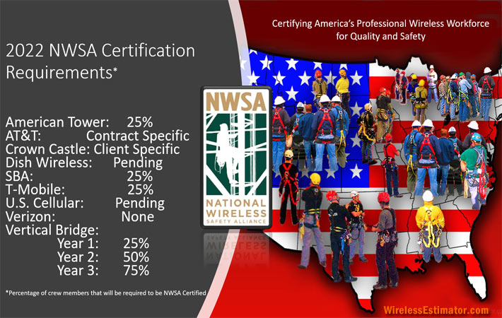 NWSA certified tower technicians will be increasingly valuable to their employers as key clients continue to set crew percentage participation.