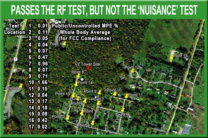 Although a study showed that RF measurements of the Verizon cell site passed with flying colors, the Pittsfield, Massachusetts Board of Health wants it taken down because residents claim that it is causing health issues and it renders “certain dwellings unfit for human habitation”. 
