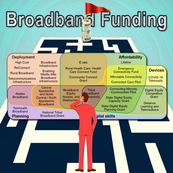 White House Yawns After GAO Criticizes 100 Scattered Federal Broadband ...