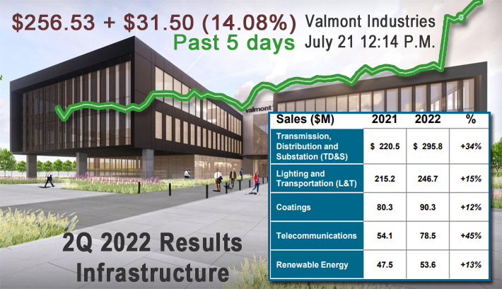 Valmont-Telecom