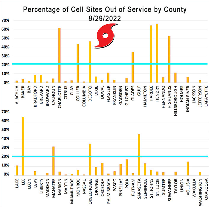 Hurricane-Ian-Cell-Sites