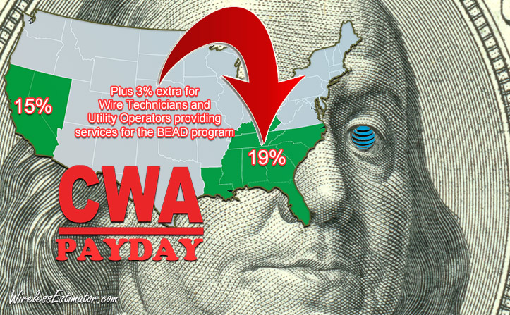  Memory updated TWO CWA UNIONS, TWO DIFFERENT AT&T DEALS – An AT&T union contract for CWA workers in the West grants a 15% pay increase over the contract term, while in the Southeast, workers received a more substantial 19% raise, a 27% higher increase. Despite California's cost of living being over 50% higher than Tennessee's, no explanation has been provided for this pay disparity. Additionally, Southeast workers are set to receive a 3% bonus for working on BEAD projects, a benefit not extended to workers in California and Nevada.