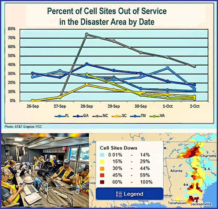 Hurricane..Helene..AT&T