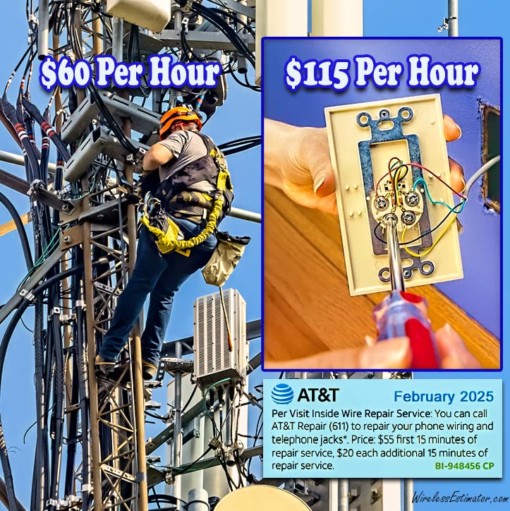 MAN‑HOUR DISPARITY — Tower technicians, whose work at extreme heights demands specialized training and safety measures, are capped at just $60 an hour—barely covering expenses—while AT&T bills $115 for a first hour of low‑voltage service requiring only basic tools like screwdrivers and wire strippers.