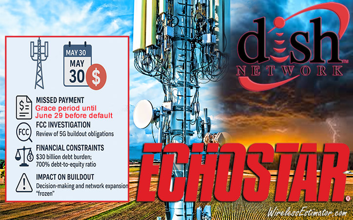 Missed payment from Echostar puts a dark could on contractor workflows