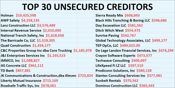 Tilson..Bankruptcy