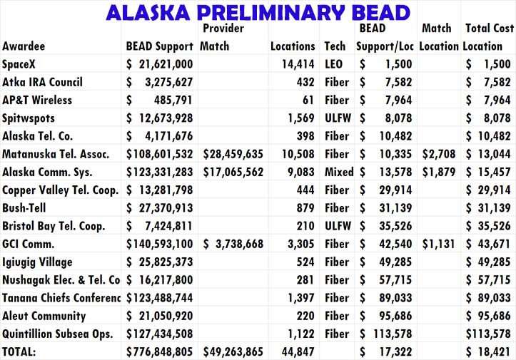 Alaska-Fiber.Bead