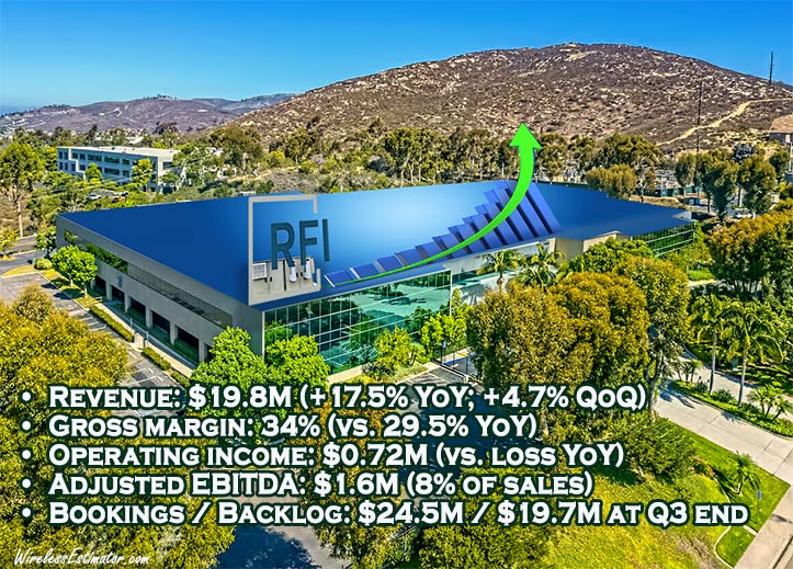 RFI.Third.Quarter.Earnings