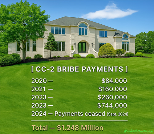 Federal prosecutors allege that while Tepedino paid more than $1 million in bribes to CC-2 to secure lucrative contracts, he also siphoned ASG funds through a shell company to bankroll an array of personal expenses — including $730,000 for home construction, landscaping, and a pool installation at his New Jersey residence. The indictment further details $1.6 million routed into his own accounts, luxury-event spending, payments to companies he controlled, transfers to a relative’s business, and money paid to his spouse and adult child.