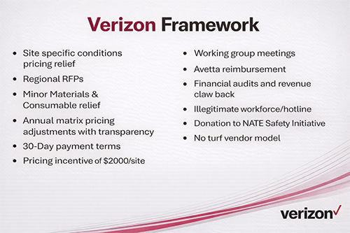 Verizon.Framework